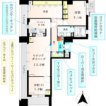 (間取)